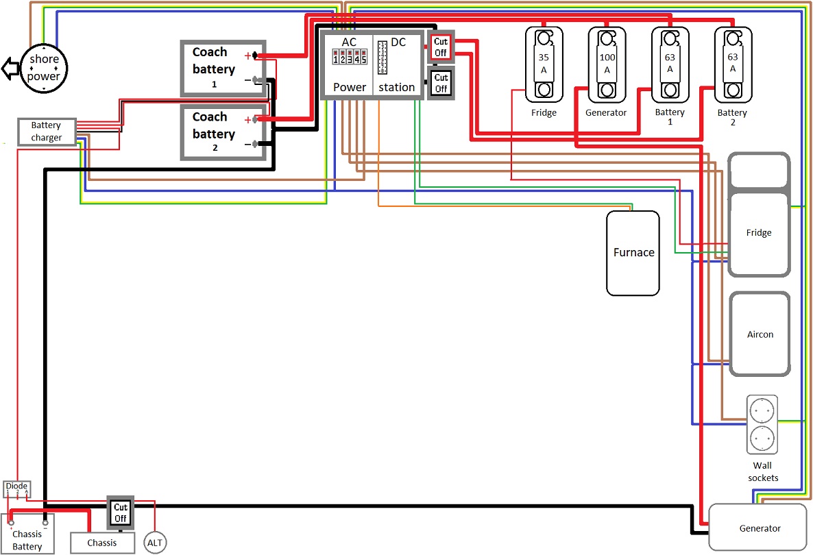 Coach wiring diagram