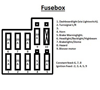 Fusebox.jpg